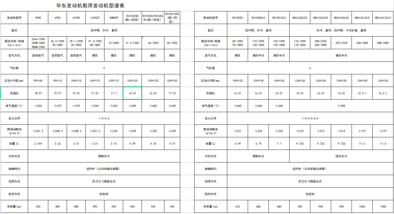 船用發(fā)動機參數(shù).jpg