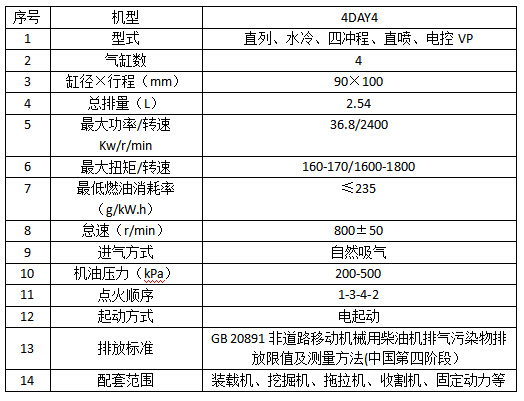 4DAY4參數(shù).jpg